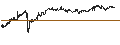 Intraday chart for CAPPED BONUS CERTIFICATE - ASR NEDERLAND