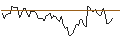 Intraday chart for BANK VONTOBEL/CALL/AUTODESK/370/0.1/17.01.25