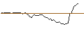 Intraday-grafiek van TURBO UNLIMITED SHORT- OPTIONSSCHEIN OHNE STOPP-LOSS-LEVEL - HANNOVER RUECK