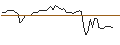 Gráfico intradía de OPEN END TURBO CALL-OPTIONSSCHEIN MIT SL - MOBE GLOBPAR