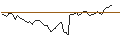 Intraday Chart für TURBO UNLIMITED SHORT- OPTIONSSCHEIN OHNE STOPP-LOSS-LEVEL - SAP SE