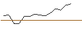 Intraday Chart für JP MORGAN/CALL/MARKETAXESS/220/0.01/16.08.24