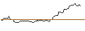 Intraday Chart für OPEN END TURBO OPTIONSSCHEIN LONG - EXPONENT
