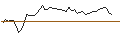 Intraday Chart für MORGAN STANLEY PLC/CALL/SIBANYE STILLWATER ADR/4/1/20.09.24