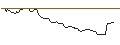 Intraday Chart für UNICREDIT BANK/PUT/NASDAQ 100/19800/0.01/17.09.24