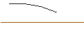 Intraday Chart für JP MORGAN/CALL/FORTINET/84/0.1/20.09.24