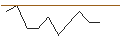 Intraday Chart für MORGAN STANLEY PLC/CALL/MONSTER BEVERAGE/90/0.1/20.12.24