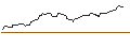 Intraday Chart für OPEN END TURBO OPTIONSSCHEIN LONG - BARCLAYS
