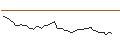 Intraday Chart für MORGAN STANLEY PLC/CALL/CAC 40/10900/0.005/20.06.25