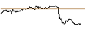 Intraday-grafiek van BEST UNLIMITED TURBO LONG CERTIFICATE - CARNIVAL