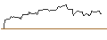 Intraday Chart für OPEN END TURBO BULL OPTIONSSCHEIN - ARISTA NETWORKS