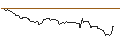 Gráfico intradía de OPEN END TURBO OPTIONSSCHEIN SHORT - JPMORGAN CHASE