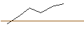 Intraday-grafiek van OPEN END TURBO LONG - POWL SWED