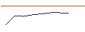 Intraday Chart für MORGAN STANLEY PLC/CALL/RECN PHAR/15/0.5/20.09.24