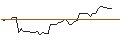 Grafico intraday di MORGAN STANLEY PLC/CALL/NORWEGIAN CRUISE LINE/22/0.5/20.09.24