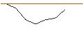 Intraday Chart für MORGAN STANLEY PLC/CALL/COUPANG A/17/0.5/20.12.24