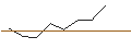 Gráfico intradía de MORGAN STANLEY PLC/CALL/ABERCROMBIE & FITCH `A`/170/0.1/20.09.24