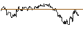 Intraday Chart für SG/PUT/DAIMLER TRUCK HOLDING/45/0.1/20.09.24