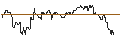 Intraday Chart für SG/PUT/DAIMLER TRUCK HOLDING/45/0.1/21.03.25