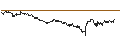 Intraday Chart für UNLIMITED TURBO SHORT - KLA CORP.