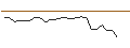 Intraday chart for JP MORGAN/CALL/NRG ENERGY/70/0.1/20.09.24