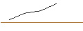 Gráfico intradía de TURBO UNLIMITED SHORT- OPTIONSSCHEIN OHNE STOPP-LOSS-LEVEL - RECKITT BENCKISER