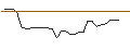 Intraday Chart für OPEN END-TURBO-OPTIONSSCHEIN - INTUIT