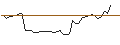 Intraday-grafiek van MORGAN STANLEY PLC/CALL/NORWEGIAN CRUISE LINE/21/1/20.12.24