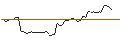 Intraday-grafiek van MORGAN STANLEY PLC/CALL/NORWEGIAN CRUISE LINE/20/1/20.12.24