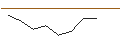 Grafico intraday di FAKTOR-OPTIONSSCHEIN - OCULAR THERAPEUTIX