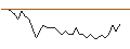 Intraday chart for MORGAN STANLEY PLC/CALL/INDITEX IND DE DESNO/56/0.1/20.09.24