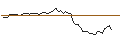 Intraday Chart für OPEN END TURBO PUT-OPTIONSSCHEIN MIT SL - UNICREDIT