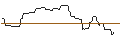 Gráfico intradía de OPEN END TURBO OPTIONSSCHEIN SHORT - CLOROX
