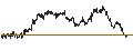 Gráfico intradía de UNLIMITED TURBO LONG - REDDITPAR