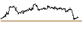 Intraday chart for BANK VONTOBEL/CALL/AMAZON.COM/220/0.1/20.12.24