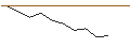 Grafico intraday di MORGAN STANLEY PLC/CALL/FASTENAL/85/0.1/21.03.25