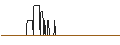 Grafico intraday di CITI/CALL/RHEINMETALL/760/0.1/19.09.24