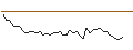 Intraday Chart für MORGAN STANLEY PLC/PUT/ROKU A/50/0.1/21.03.25