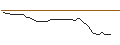 Intraday-grafiek van MORGAN STANLEY PLC/PUT/ONEOK/75/0.1/21.03.25