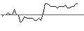 Grafico intraday di MORGAN STANLEY PLC/CALL/LINDE/700/0.01/21.03.25