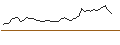 Intraday Chart für MORGAN STANLEY PLC/CALL/DIGITAL REALTY TRUST/150/0.1/21.03.25