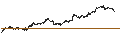 Intraday Chart für BANK VONTOBEL/CALL/GOLD/2300/0.001/21.03.25