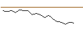 Intraday chart for JP MORGAN/CALL/CROCS/210/0.1/16.01.26