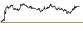 Intraday Chart für UNICREDIT BANK/PUT/L`OREAL/400/0.05/19.03.25