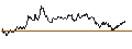 Gráfico intradía de UNLIMITED TURBO BEAR - RHEINMETALL