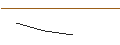 Intraday Chart für JP MORGAN/CALL/MCKESSON/760/0.01/16.01.26