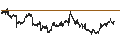 Intraday chart for BANK VONTOBEL/PUT/VOLKSWAGEN VZ/130/0.1/21.03.25