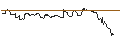 Gráfico intradía de TURBO UNLIMITED SHORT- OPTIONSSCHEIN OHNE STOPP-LOSS-LEVEL - HUNT (J.B.) TRANSPORT SVCS