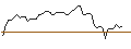 Intraday Chart für BANK VONTOBEL/CALL/CLOUDFLARE A/130/0.1/20.12.24