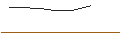 Grafico intraday di MORGAN STANLEY PLC/CALL/ELASTIC/125/0.1/20.12.24